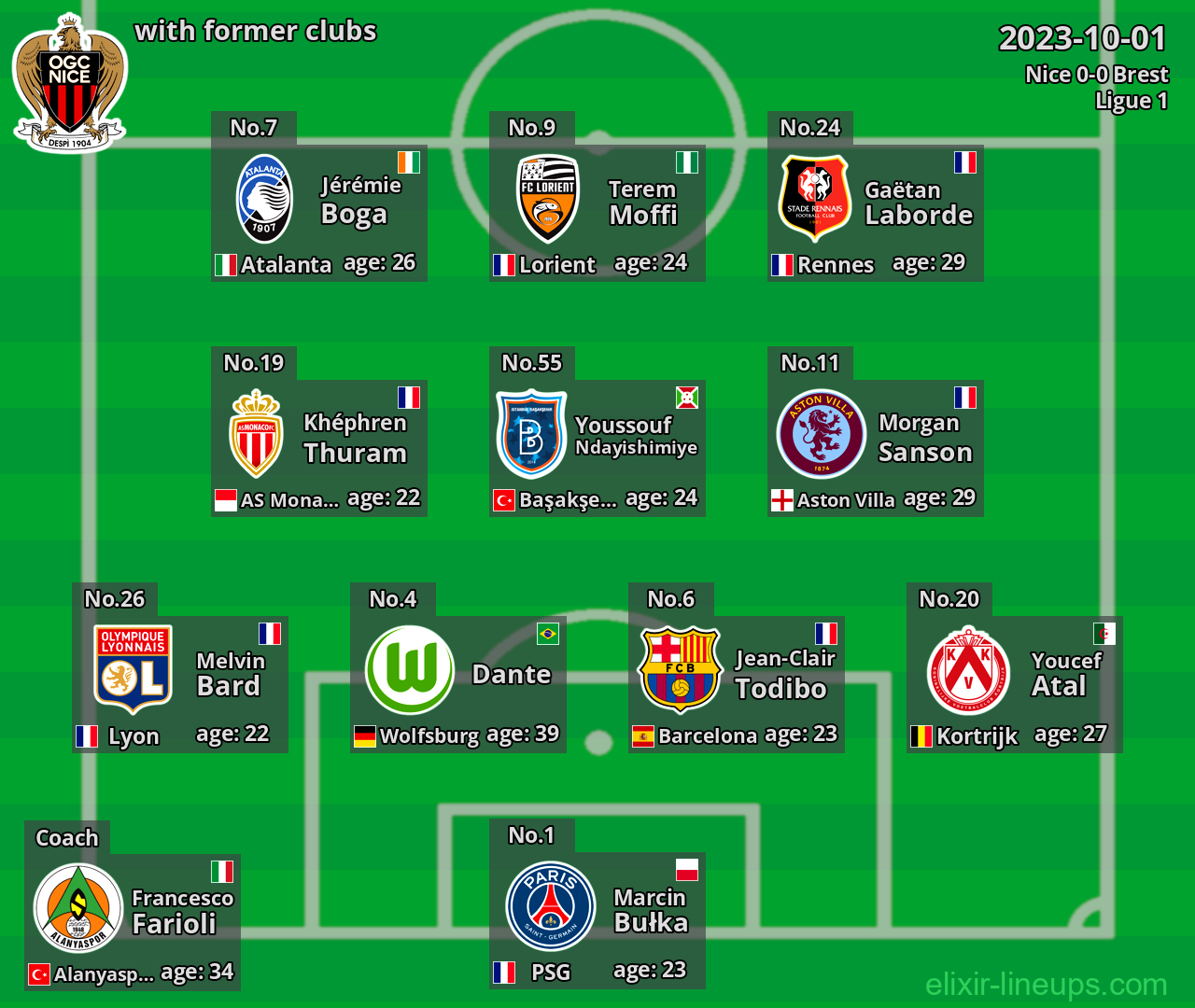 Nice with former clubs 2023-10-01