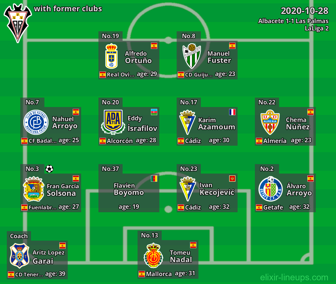 Albacete with former clubs 2020-10-28