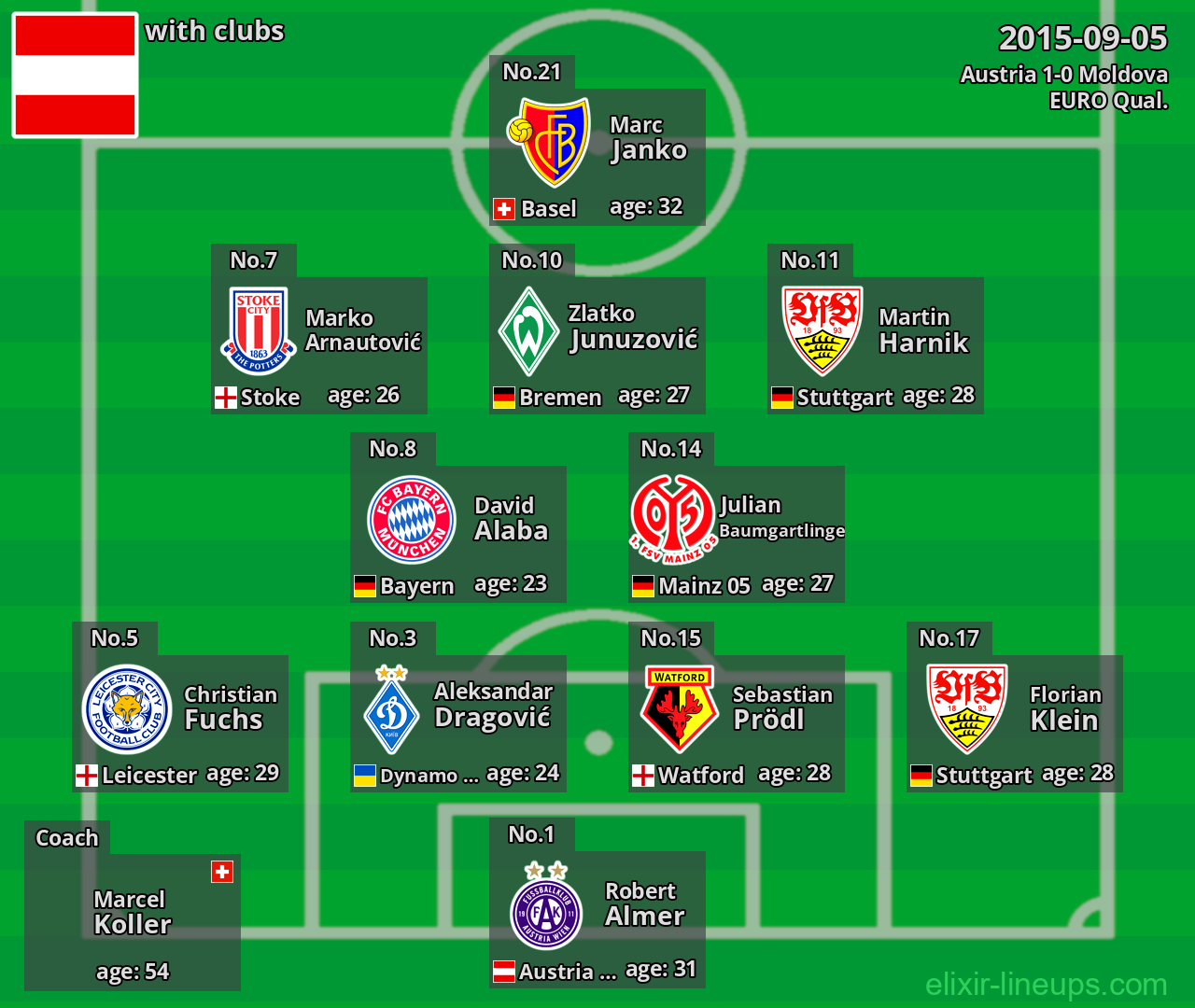 Austria 2015-09-05