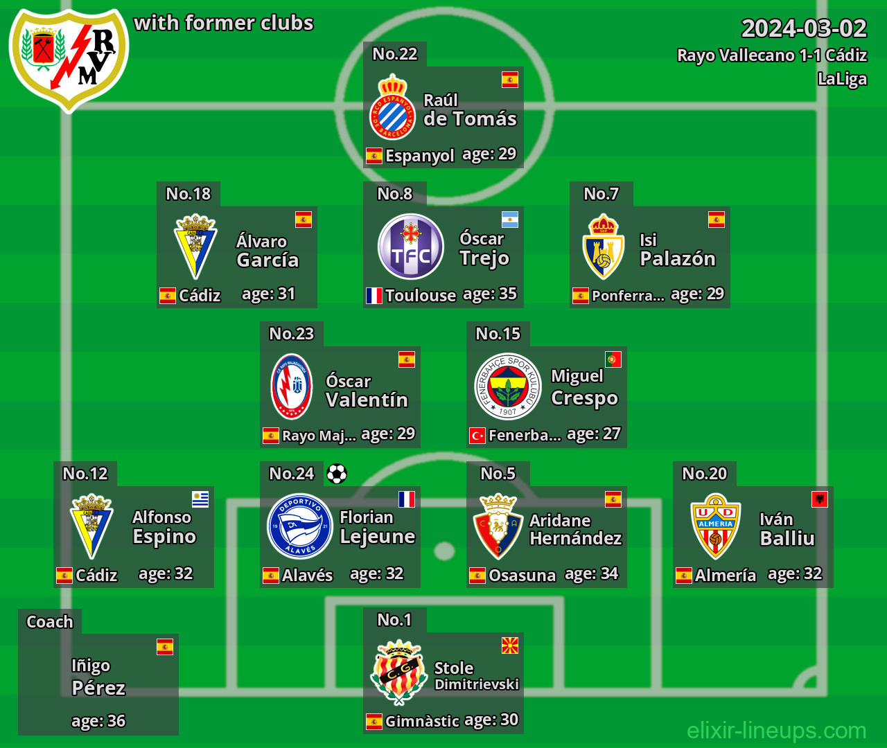 Rayo Vallecano with latter clubs 2024-03-02