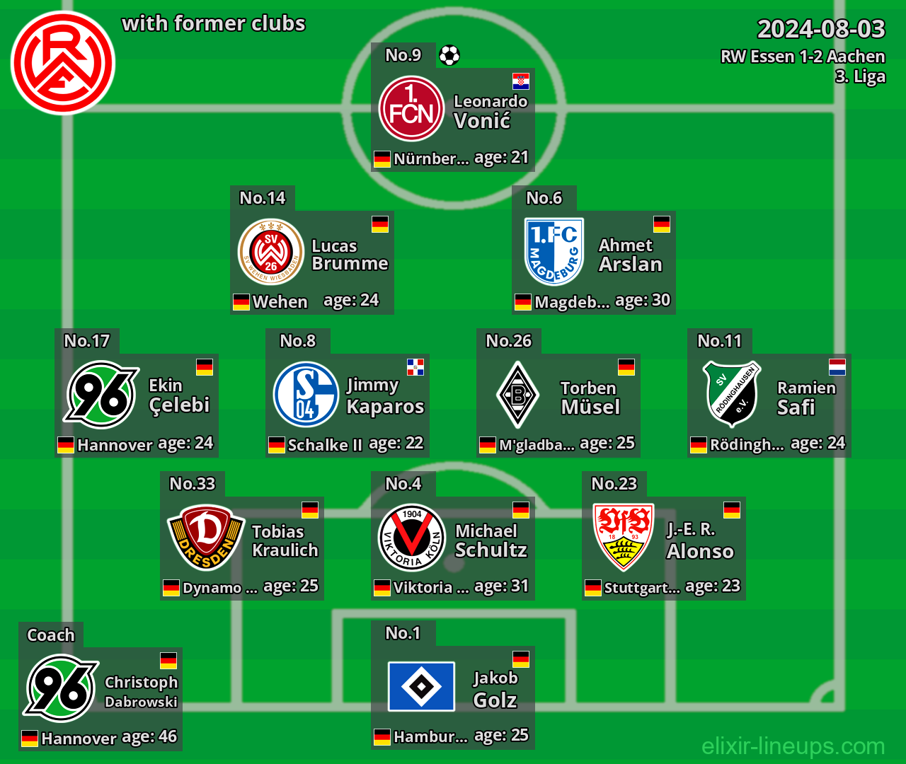 RW Essen with former clubs 2024-08-03