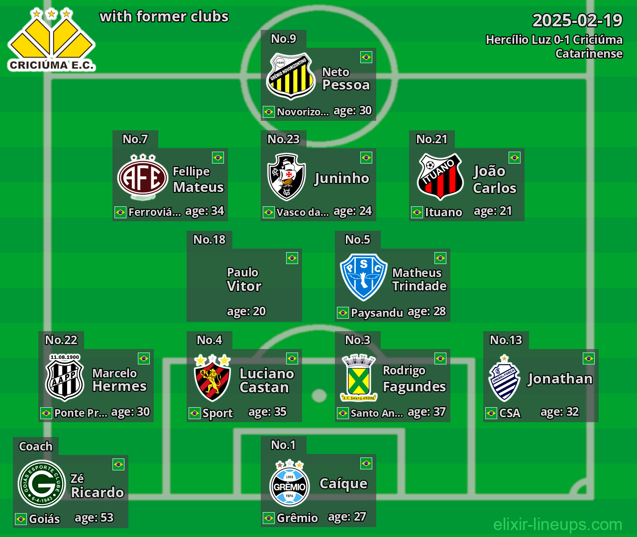 Criciúma with former clubs 2025-02-19