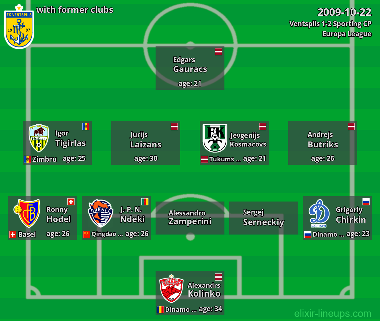 Ventspils with latter clubs 2009-10-22