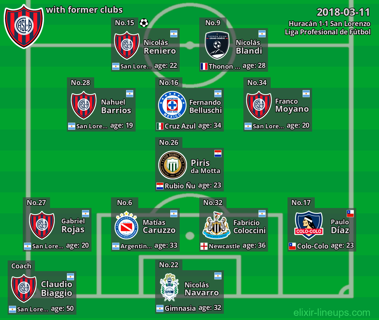 San Lorenzo with former clubs 2018-03-11