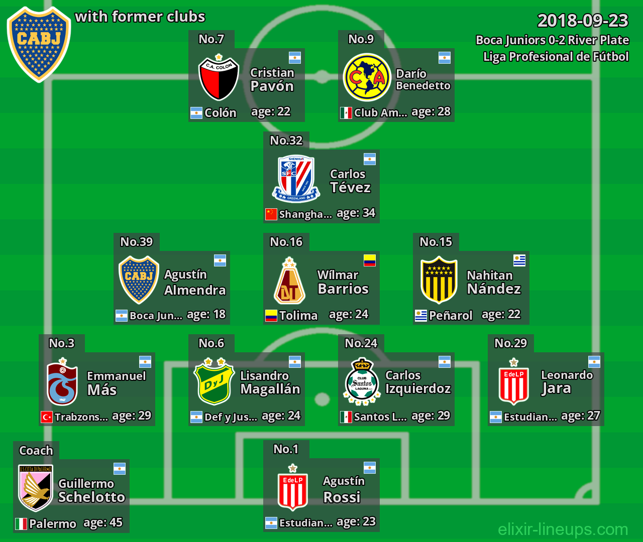 Boca Juniors with former clubs 2018-09-23
