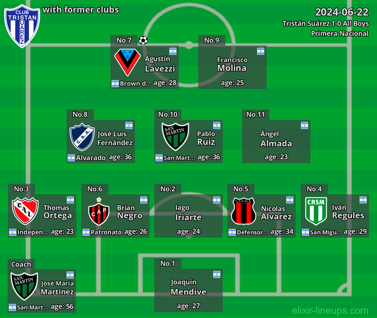 Tristán Suárez with latter clubs 2024-06-22