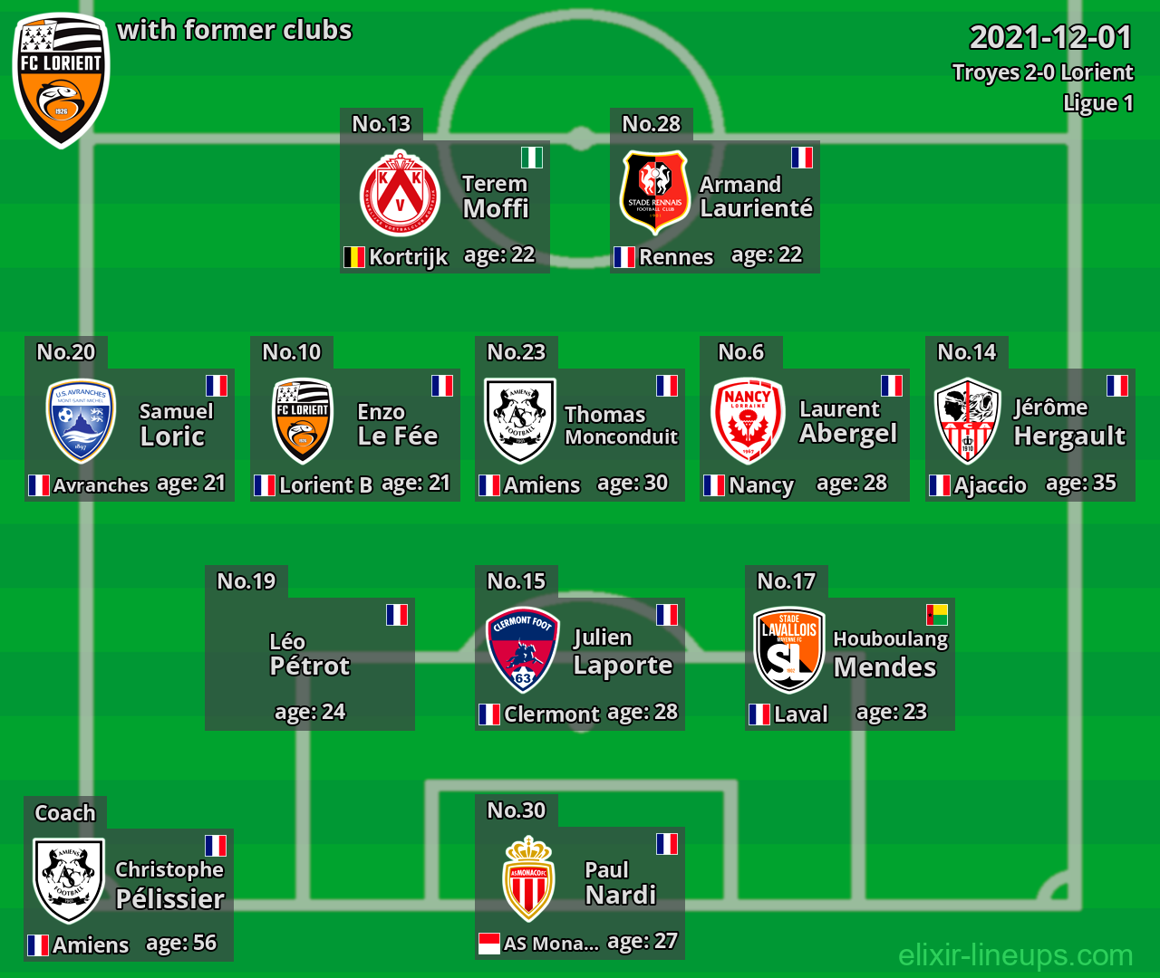 Lorient with former clubs 2021-12-01