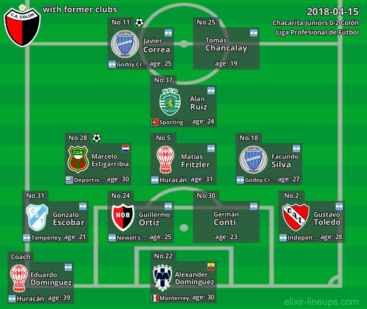 Colón with former clubs 2018-04-15