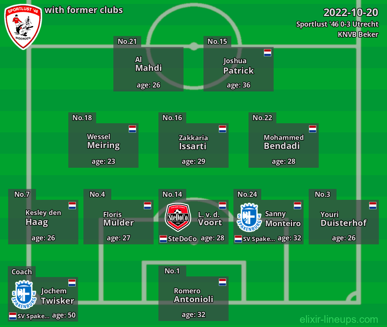 Sportlust '46 with latter clubs 2022-10-20