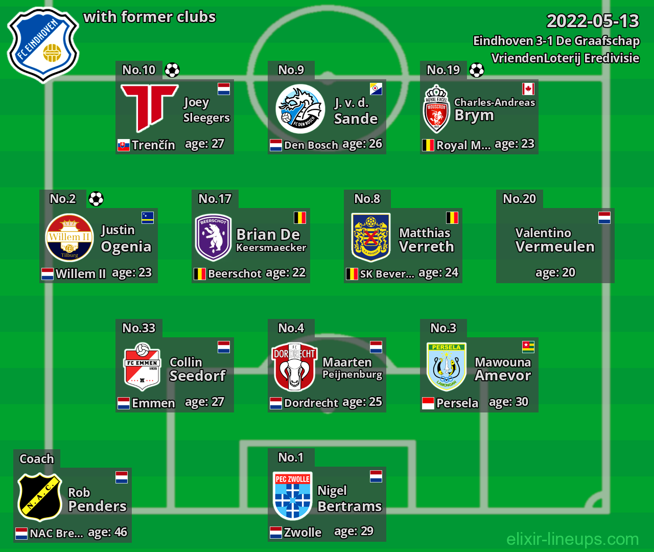 Eindhoven with former clubs 2022-05-13