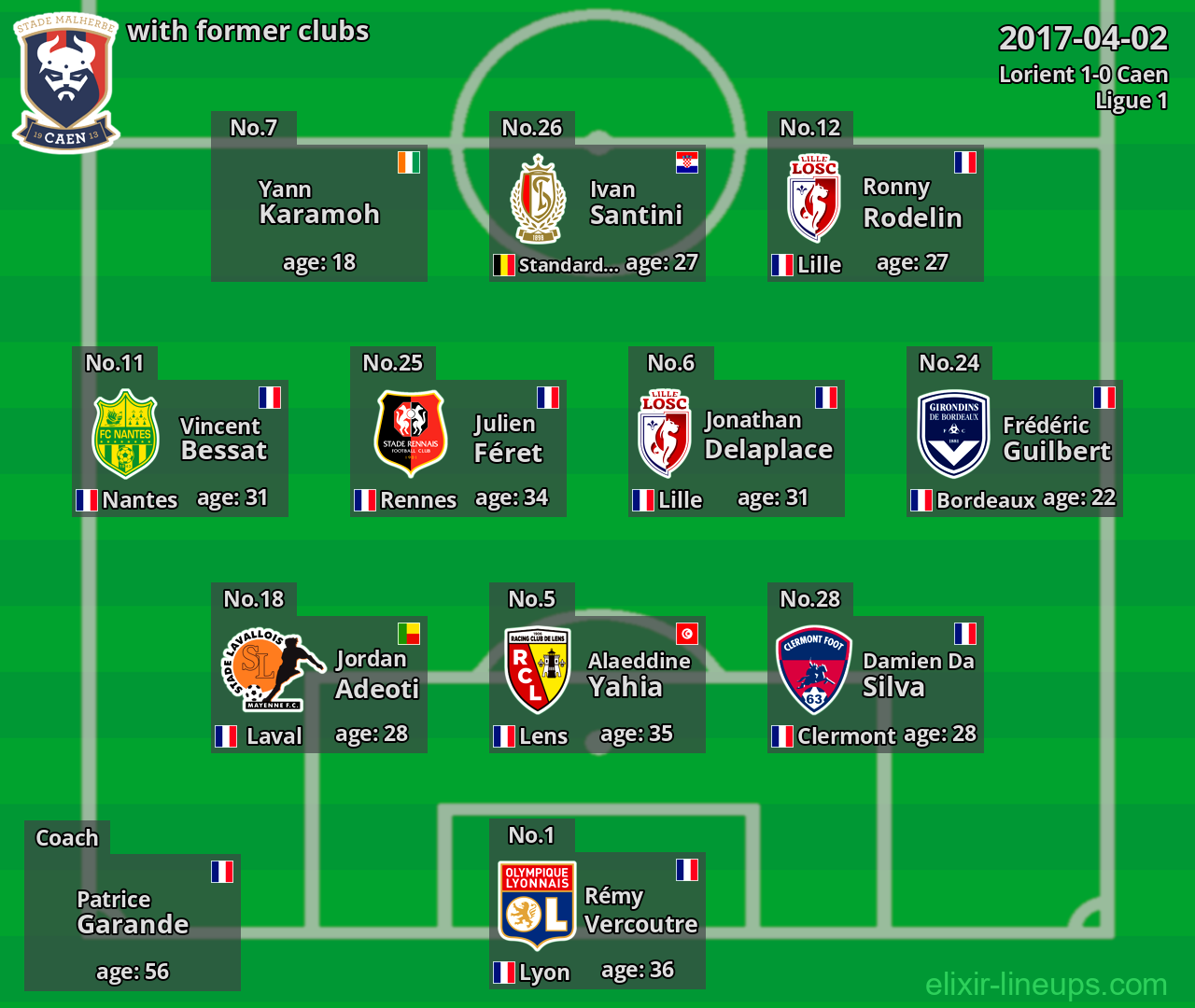 Caen with former clubs 2017-04-02