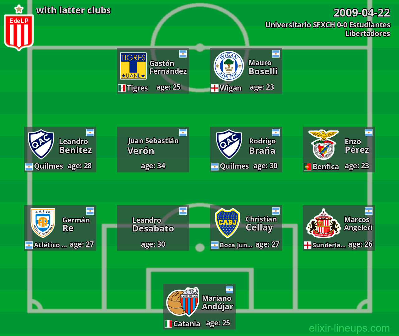 Estudiantes with latter clubs 2009-04-22