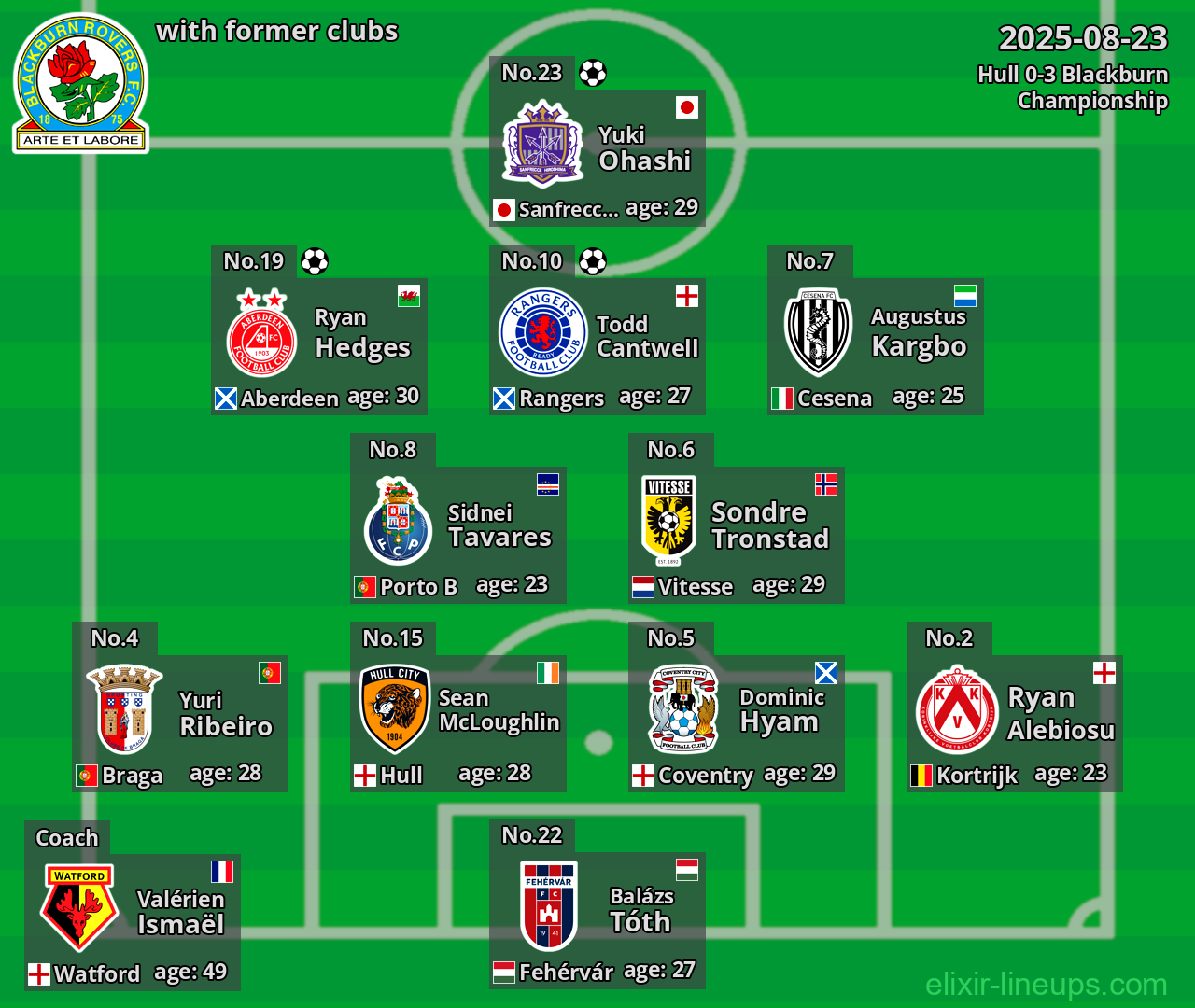 Blackburn with former clubs 2025-08-23