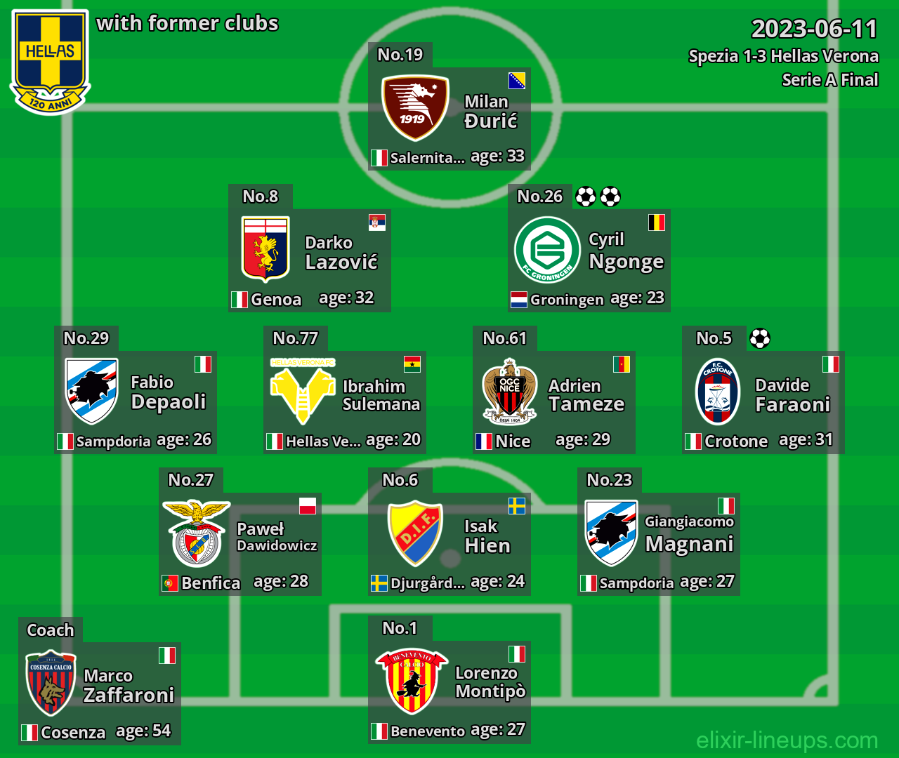 Hellas Verona with former clubs 2023-06-11