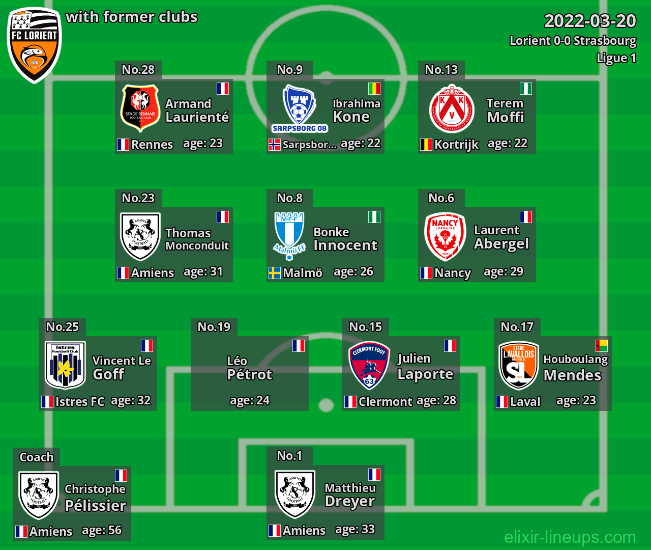 Lorient with former clubs 2022-03-20