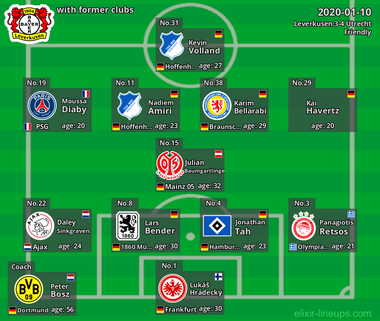 Leverkusen with former clubs 2020-01-10