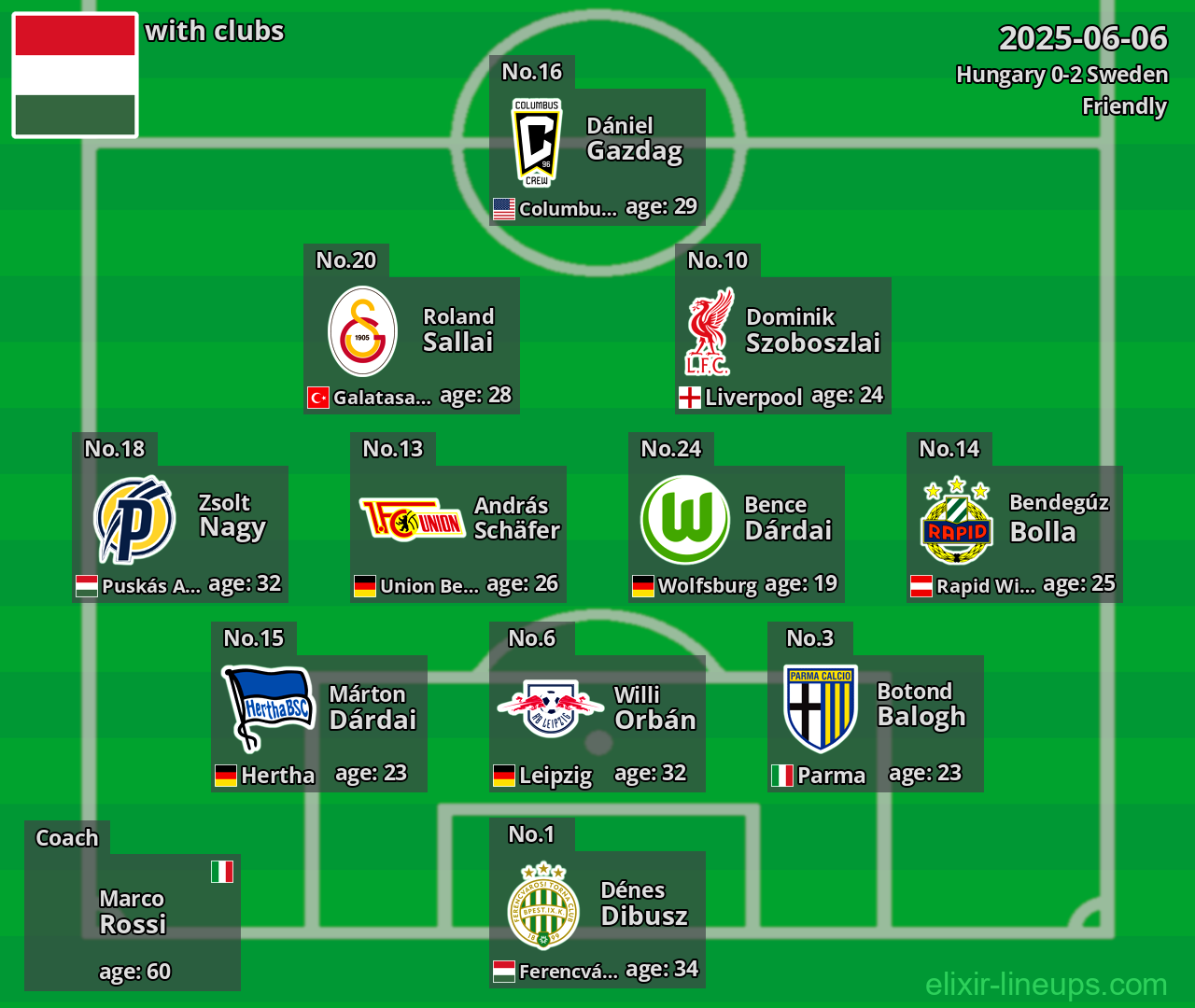 Hungary 2025-06-06