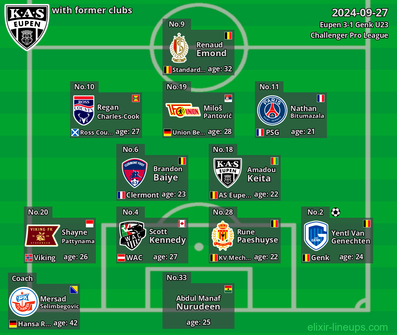 Eupen with former clubs 2024-09-27