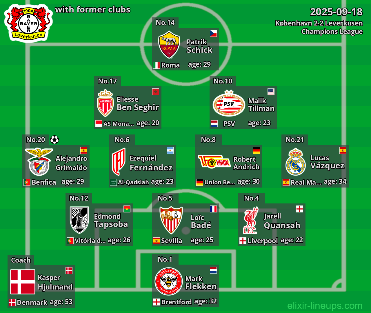 Leverkusen with former clubs 2025-09-18