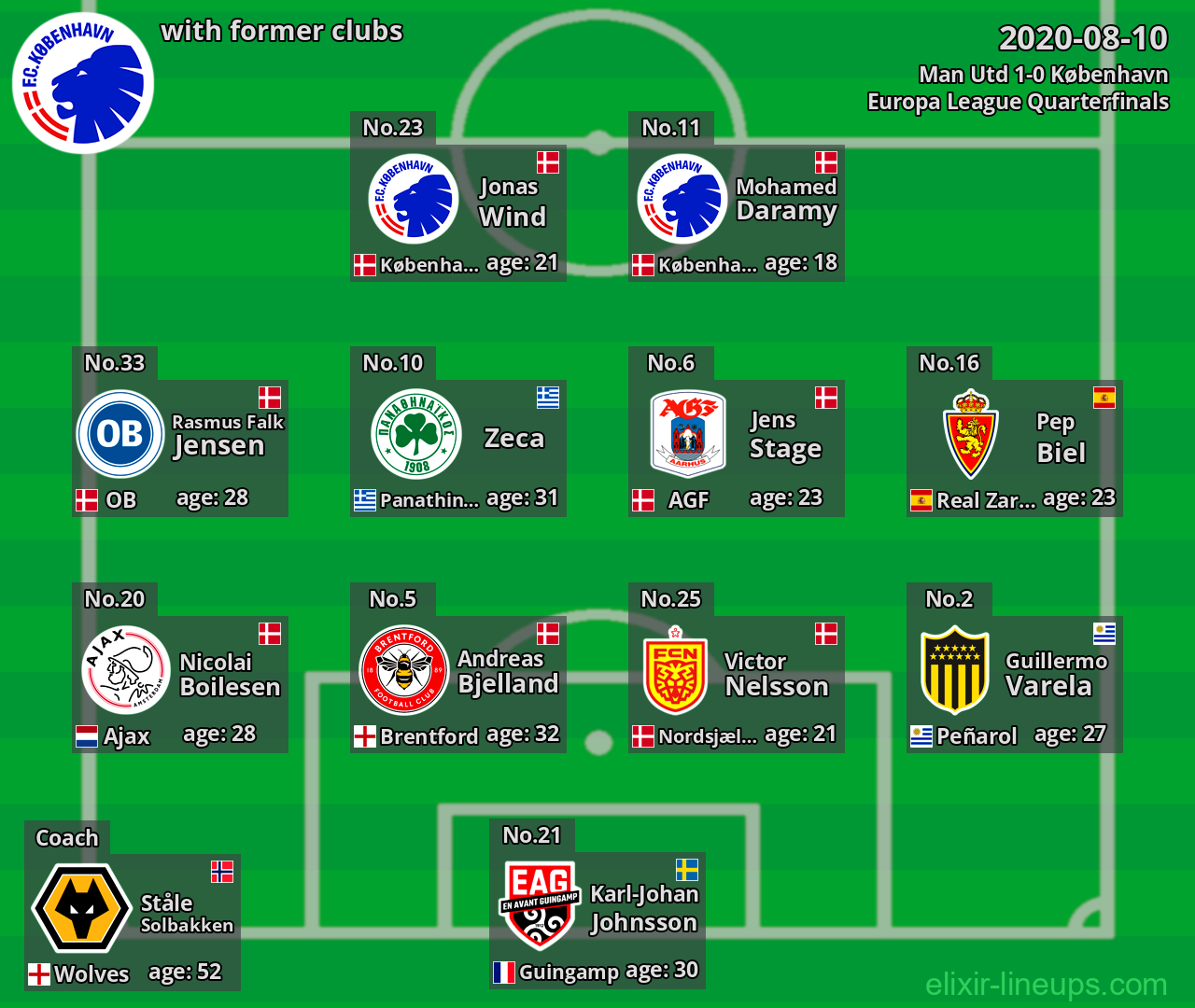 København with former clubs 2020-08-10