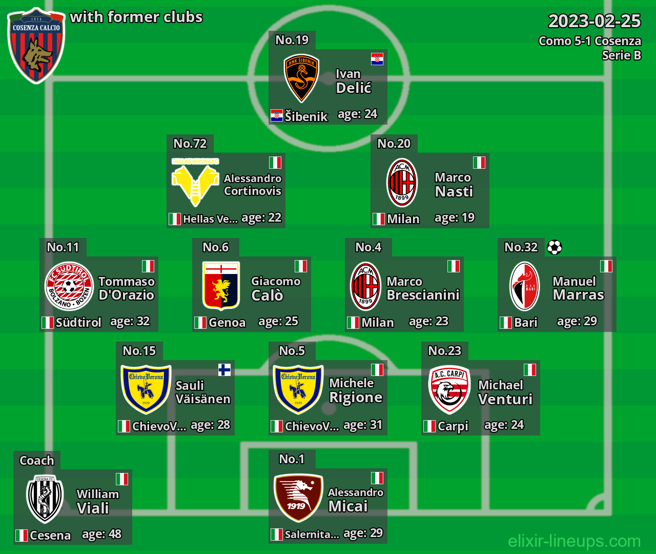 Cosenza with former clubs 2023-02-25