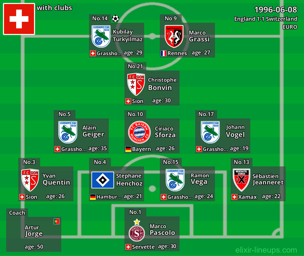 Switzerland 1996-06-08