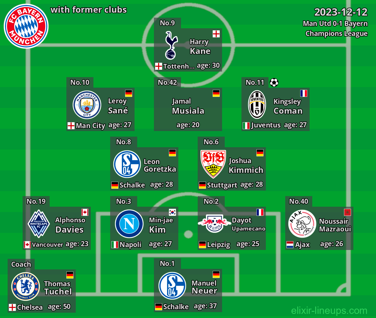 Bayern with latter clubs 2023-12-12