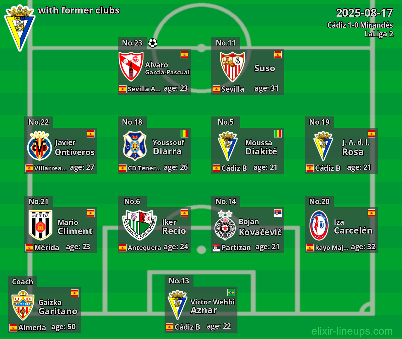Cádiz with former clubs 2025-08-17