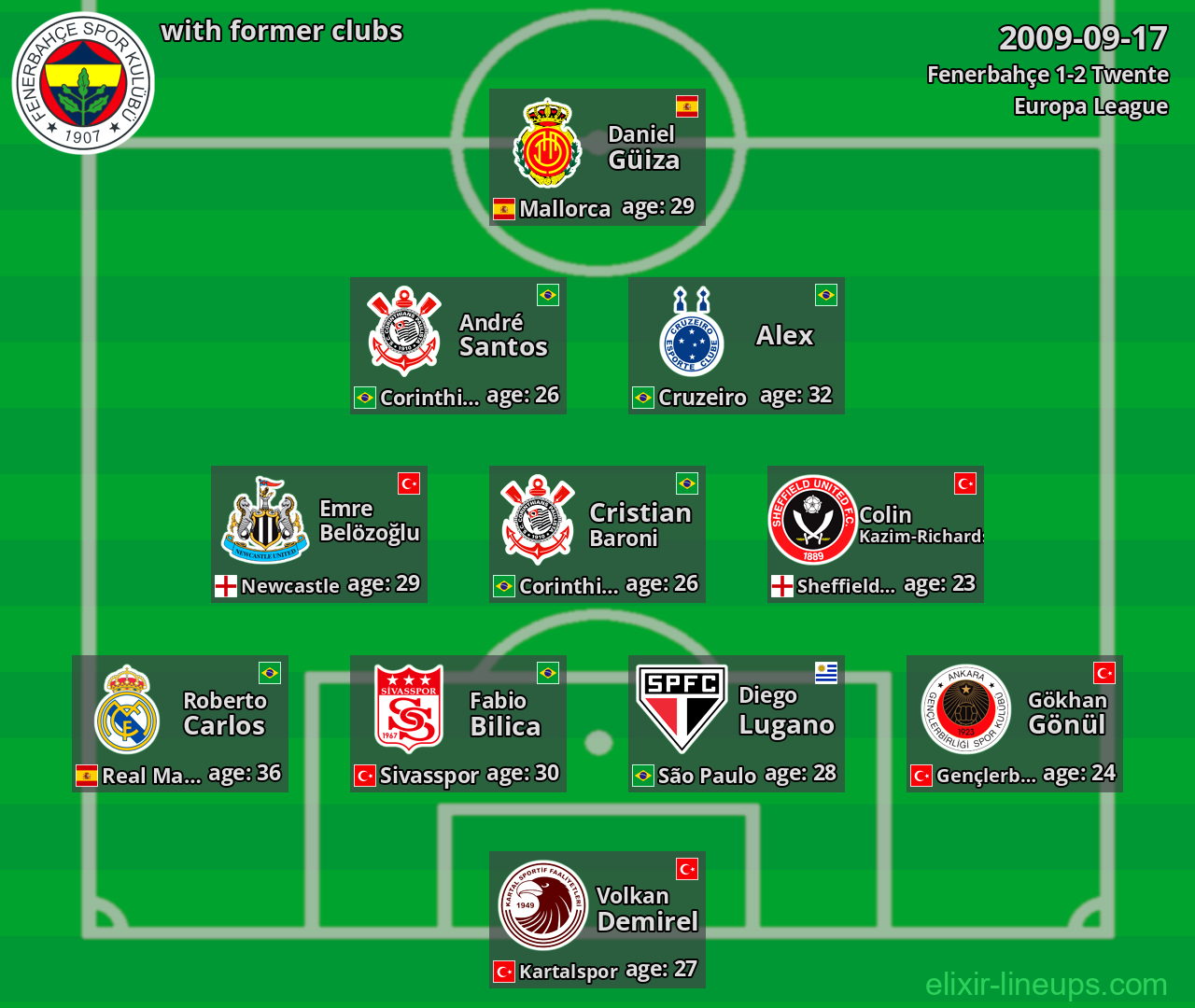 Fenerbahçe with former clubs 2009-09-17