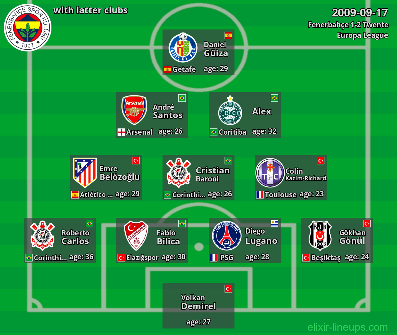 Fenerbahçe with latter clubs 2009-09-17