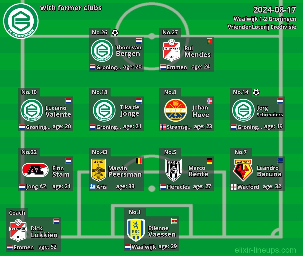 Groningen with former clubs 2024-08-17