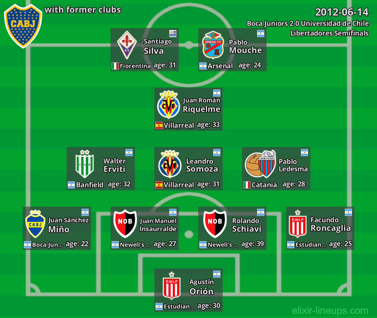 Boca Juniors with former clubs 2012-06-14