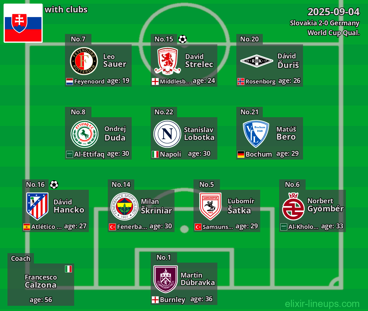 Slovakia 2025-09-04
