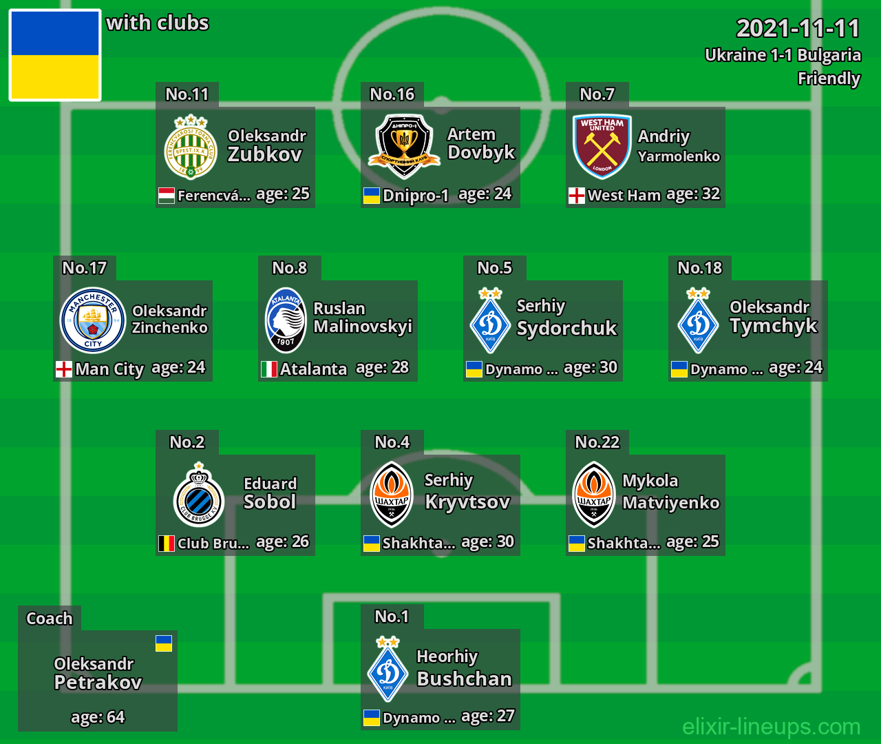 Ukraine 2021-11-11