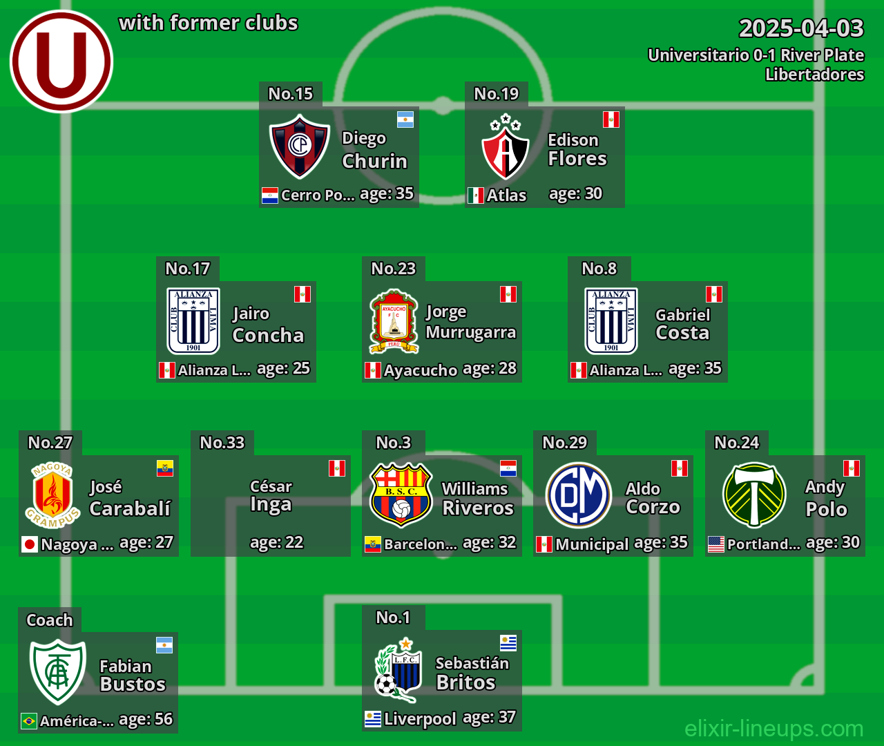 Universitario with former clubs 2025-04-03
