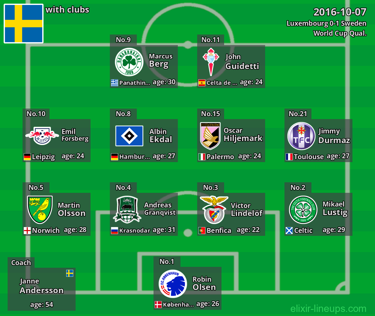 Sweden 2016-10-07