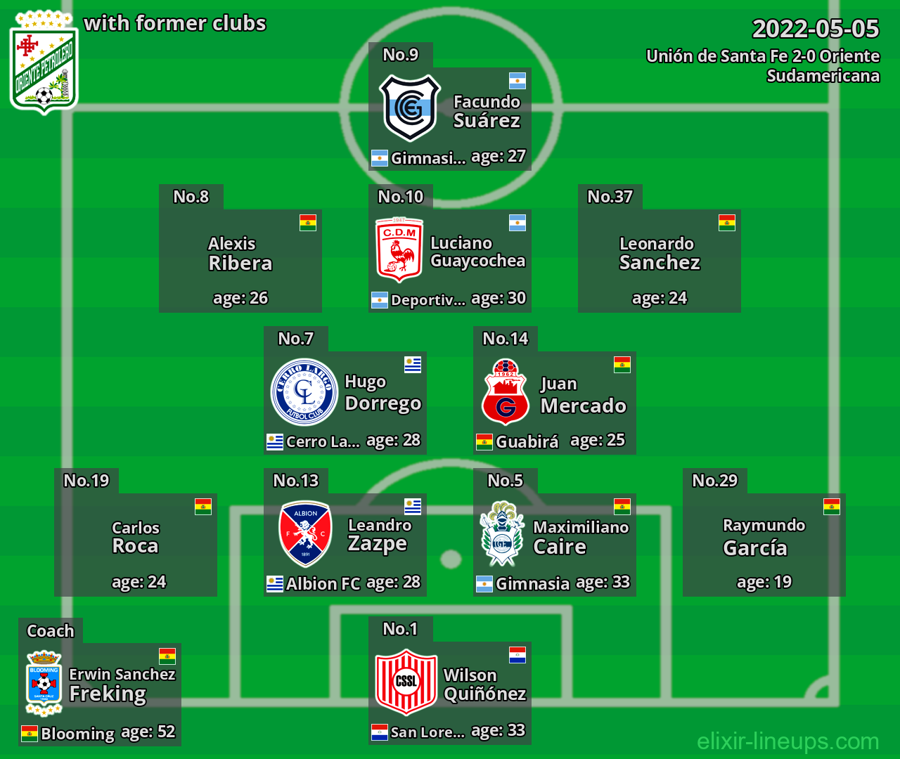 Oriente with former clubs 2022-05-05