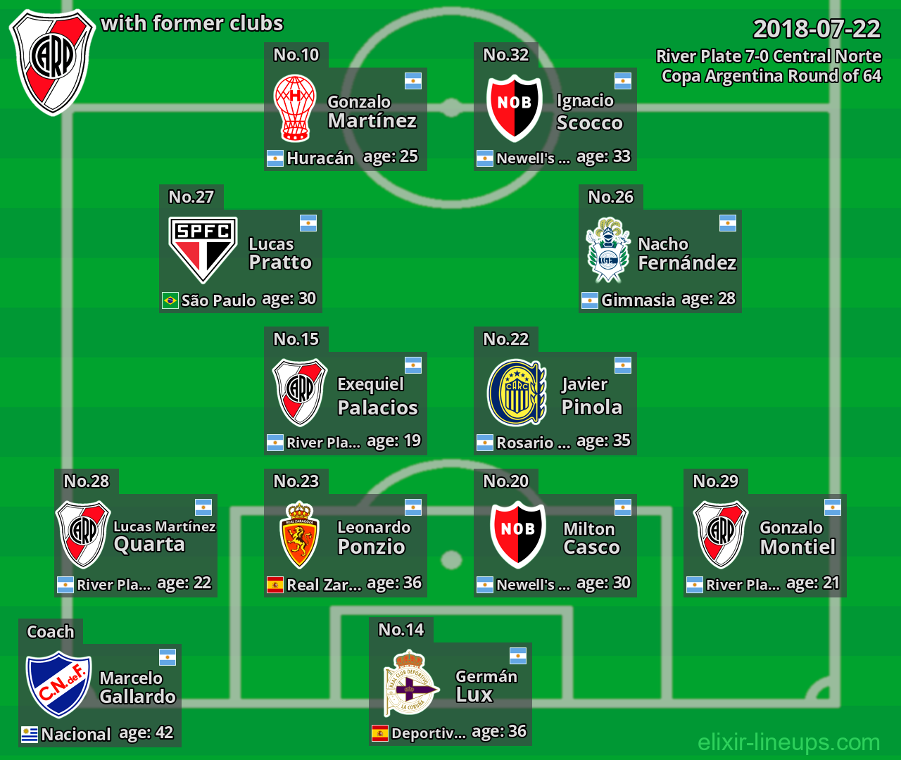 River Plate with latter clubs 2018-07-22