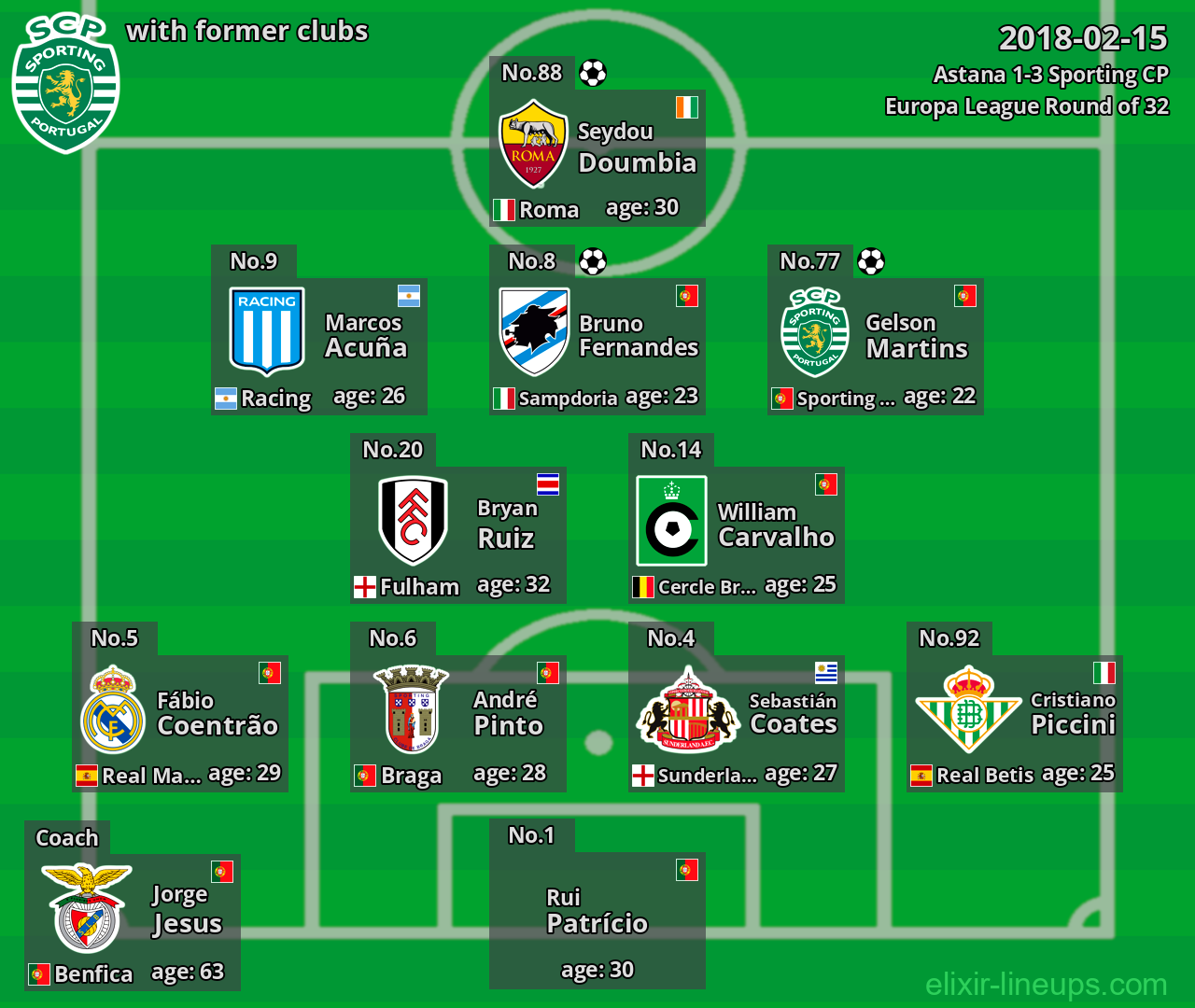 Sporting CP with latter clubs 2018-02-15