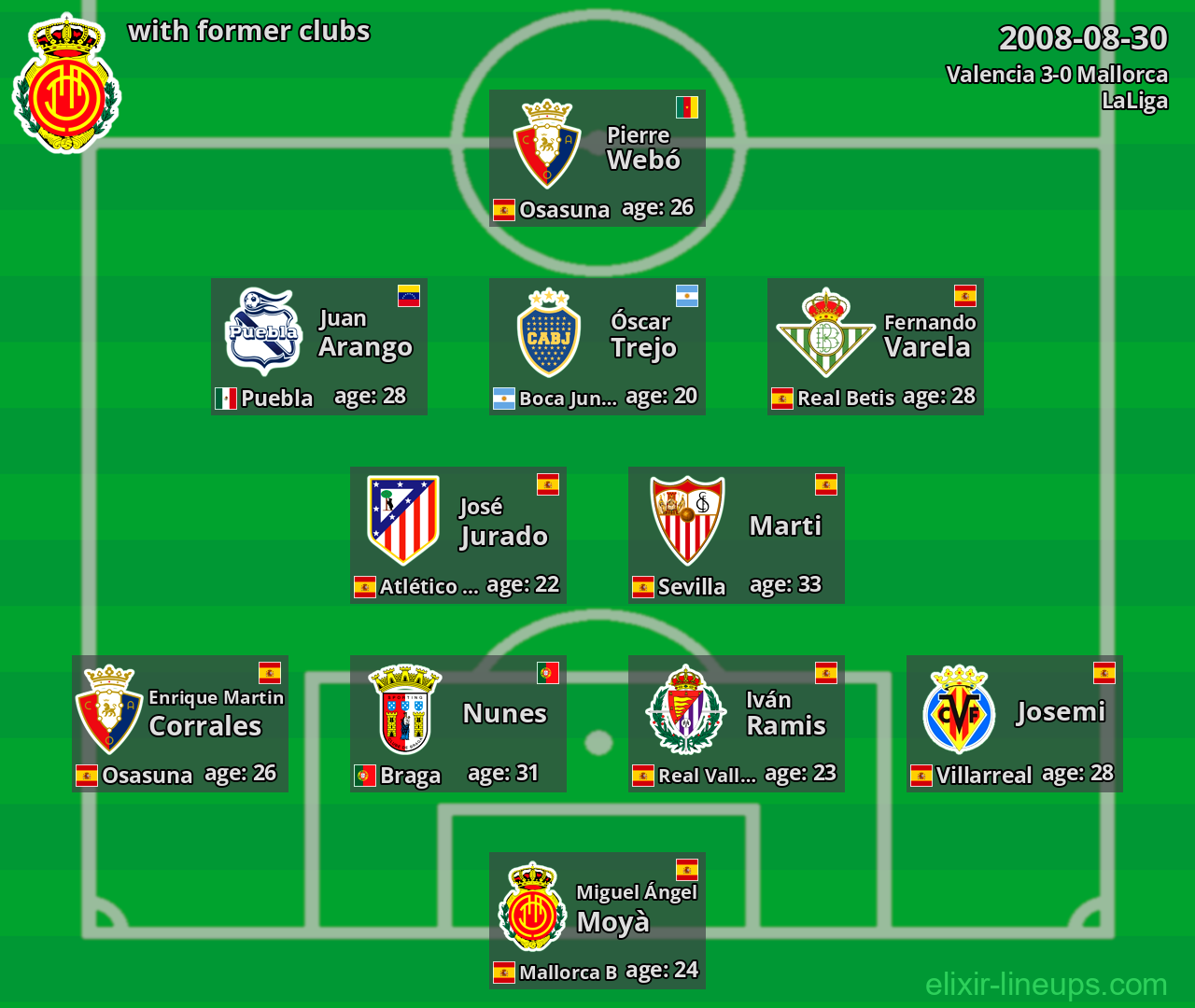 Mallorca with latter clubs 2008-08-30