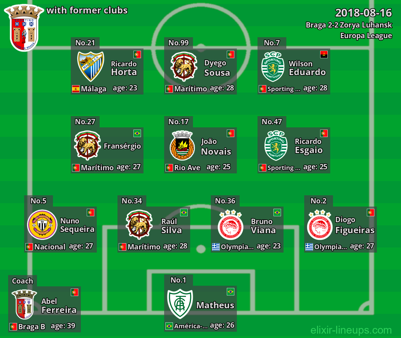 Braga with latter clubs 2018-08-16
