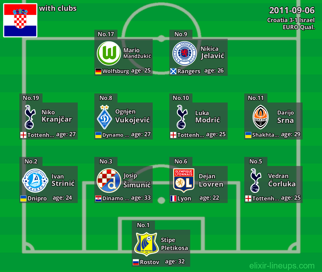 Croatia 2011-09-06