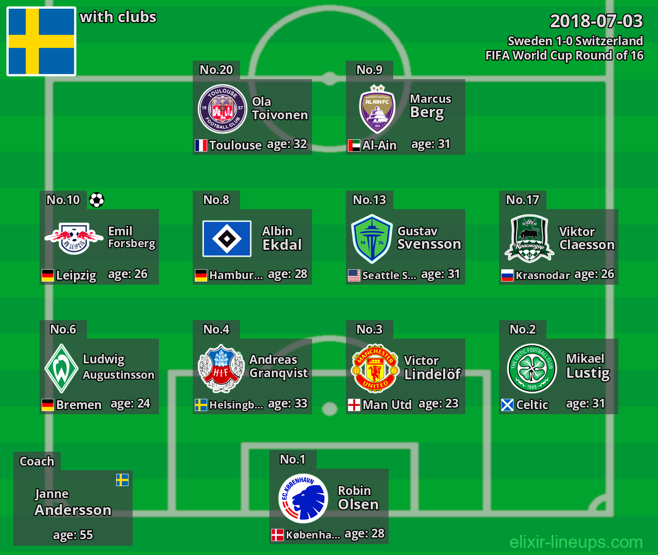 Sweden 2018-07-03