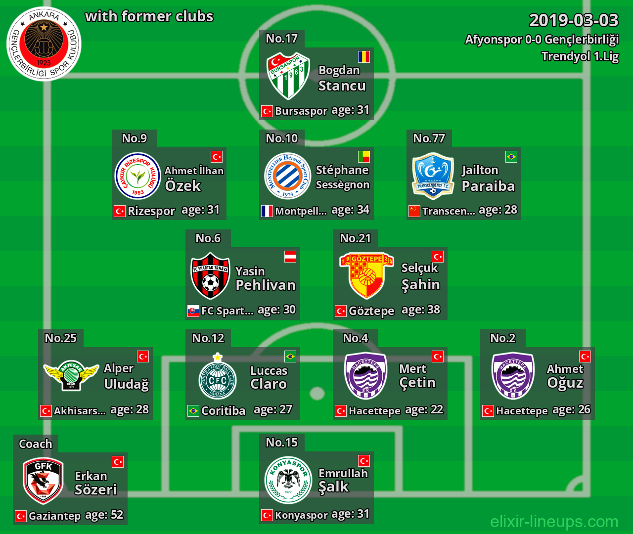 Gençlerbirliği with latter clubs 2019-03-03
