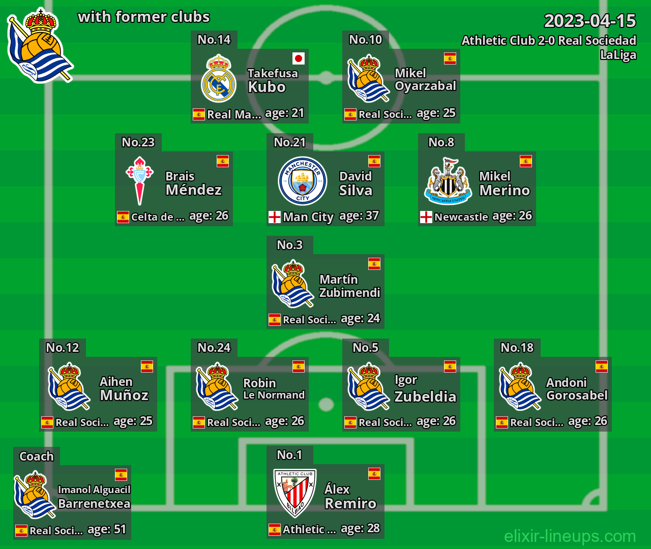 Real Sociedad with latter clubs 2023-04-15