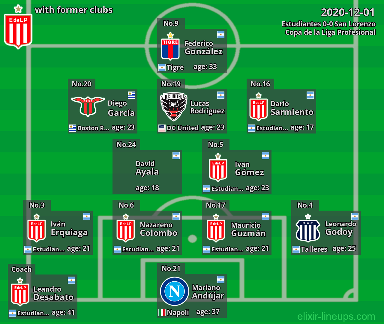 Estudiantes with latter clubs 2020-12-01