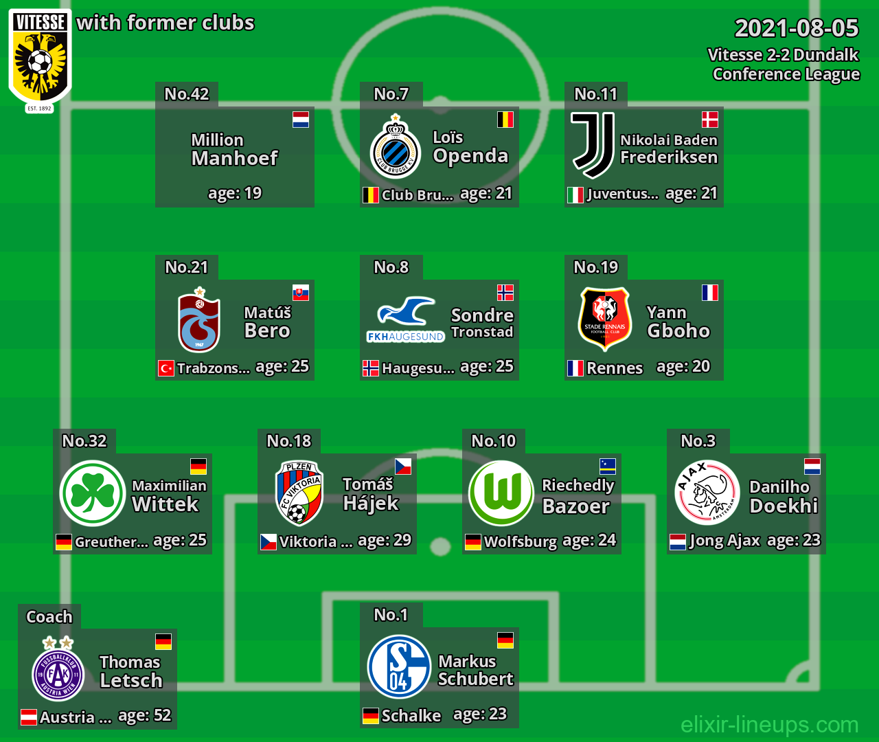 Vitesse with latter clubs 2021-08-05