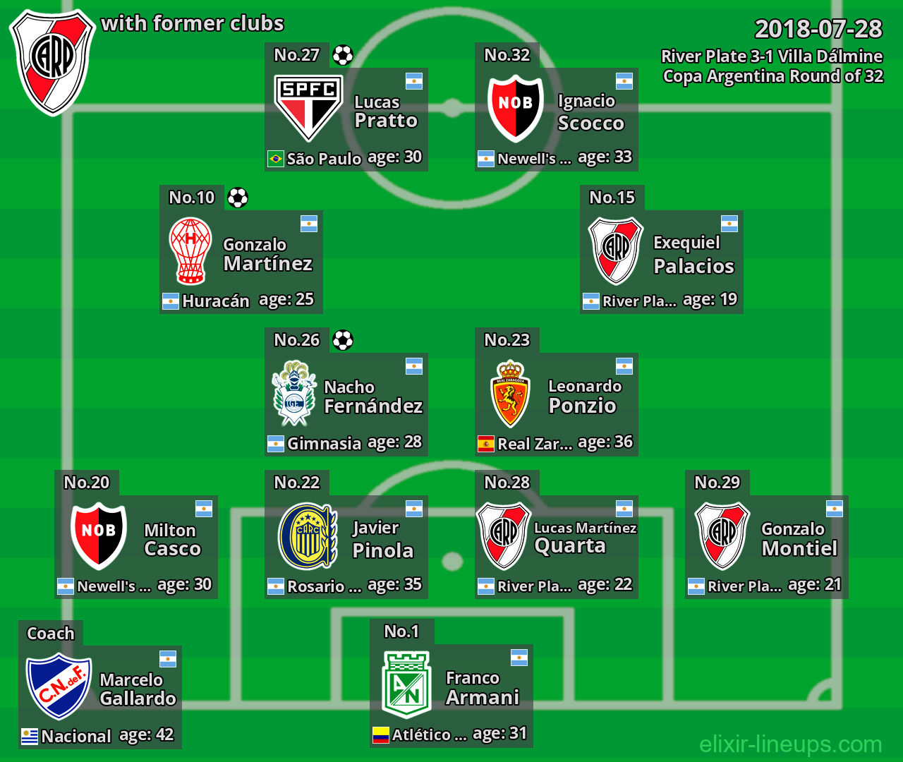 River Plate with former clubs 2018-07-28