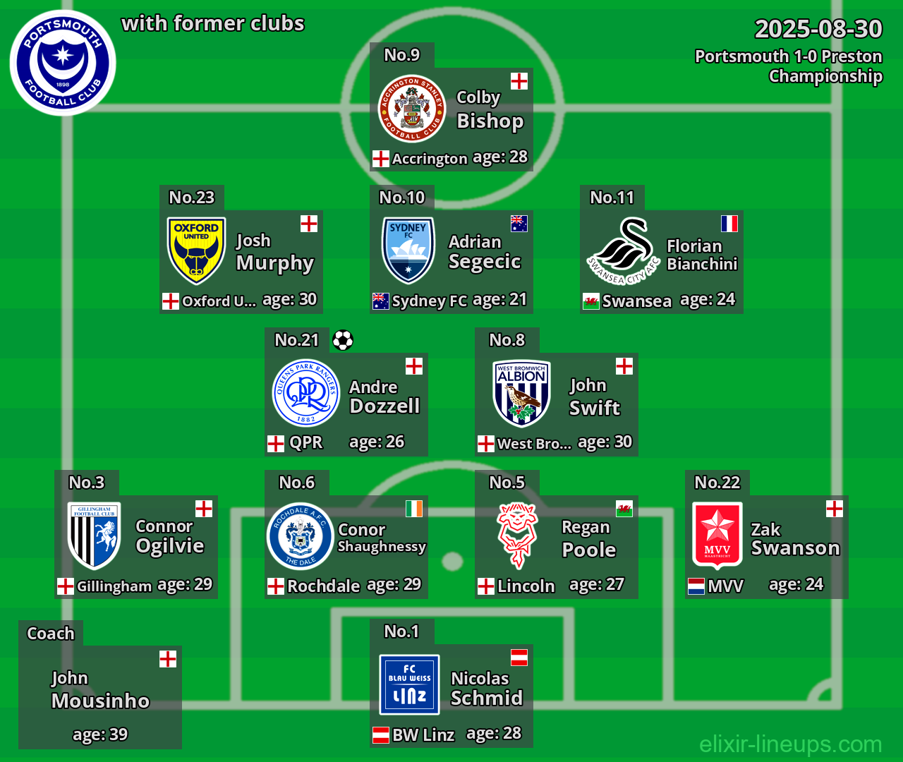 Portsmouth with former clubs 2025-08-30