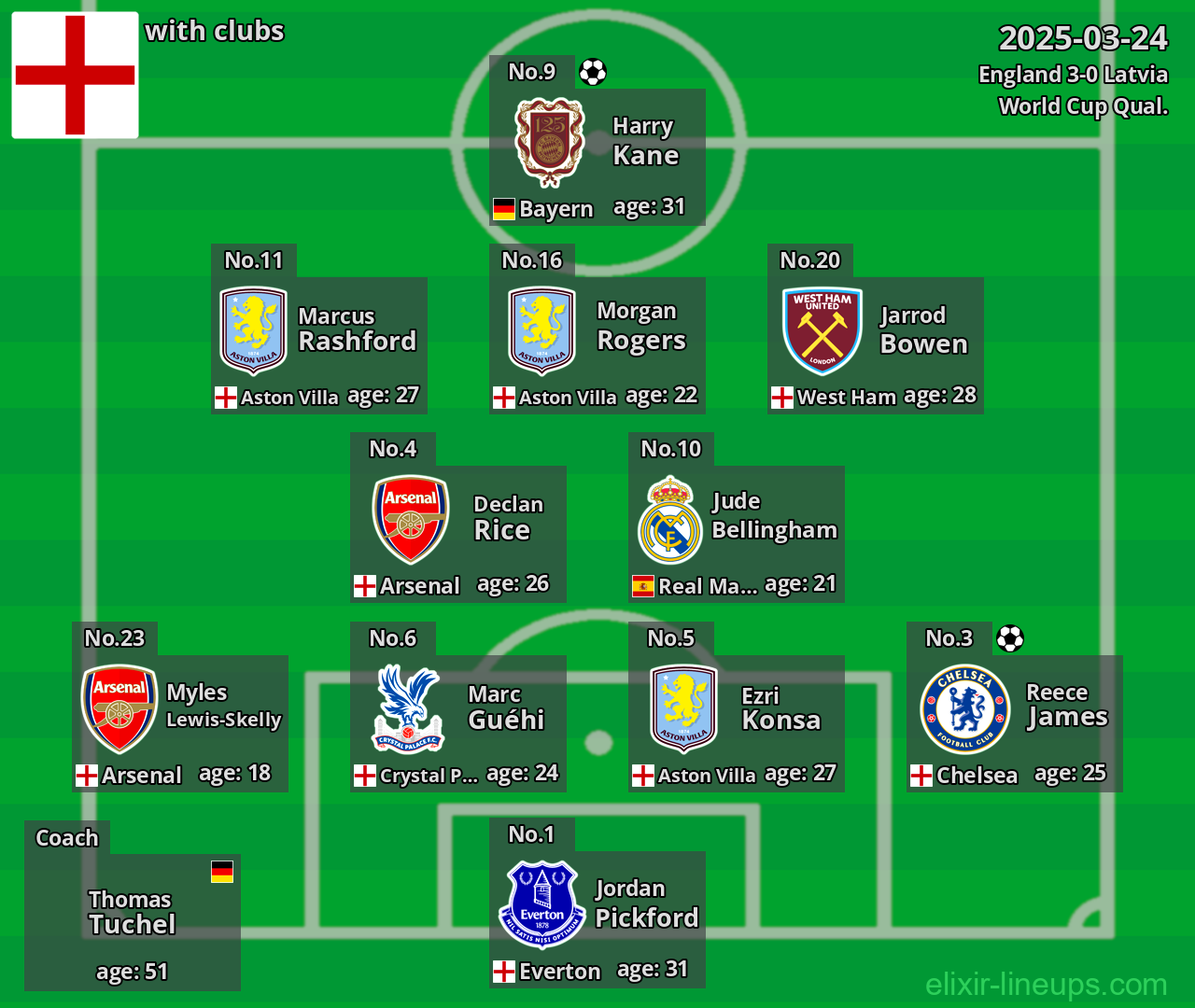 England 2025-03-24
